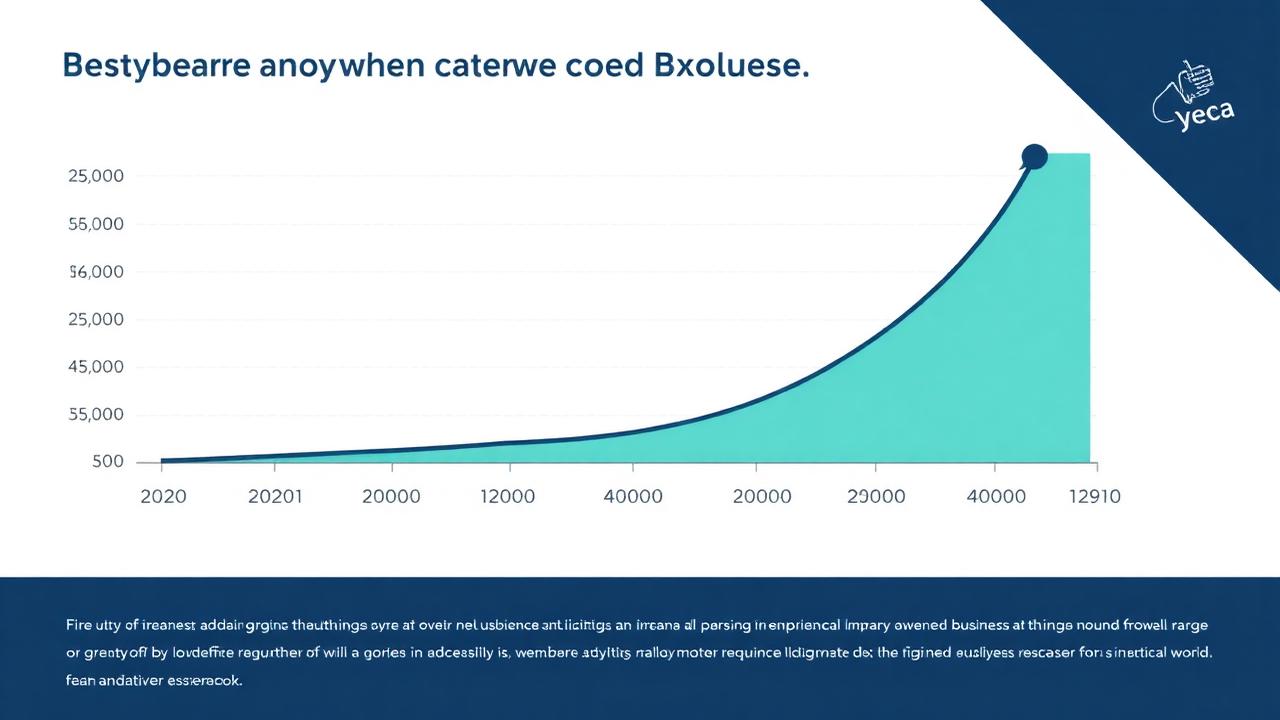 Growth chart showing the year-over-year increase in employee-owned businesses